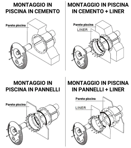 Schema Montaggio Kit Piscina Nuoto Controcorrente Placca in Acciaio INOX e ABS